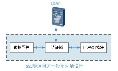 商业虚拟专用网络技术九 SSL技术